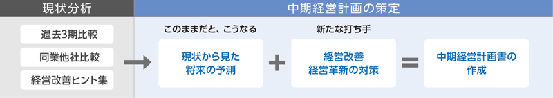 ocv̍