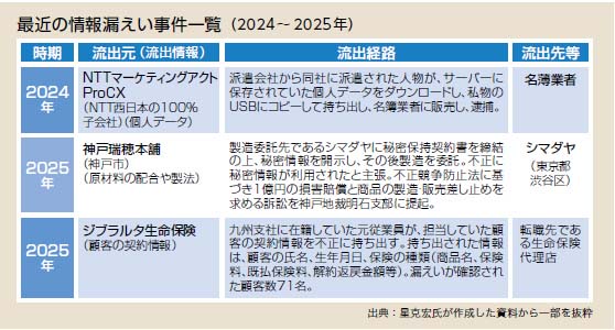 �ŋ߂̏��R���������ꗗ�i2024�`2025�N�j