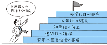 医療法人の目指すべき方向