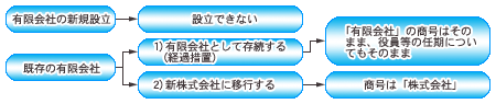 �L����Ѓt���[