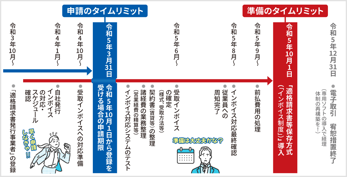 制度開始までのスケジュール
